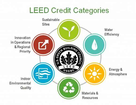 leed certification for architects