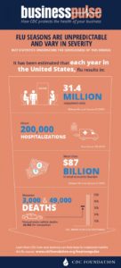 flu infographic