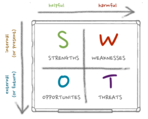 personal swot analysis