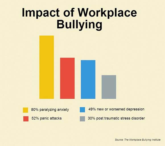 Career Bullying