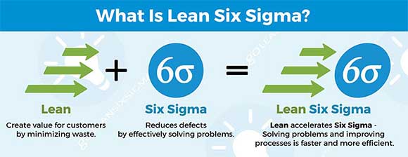 what is lean six sigma