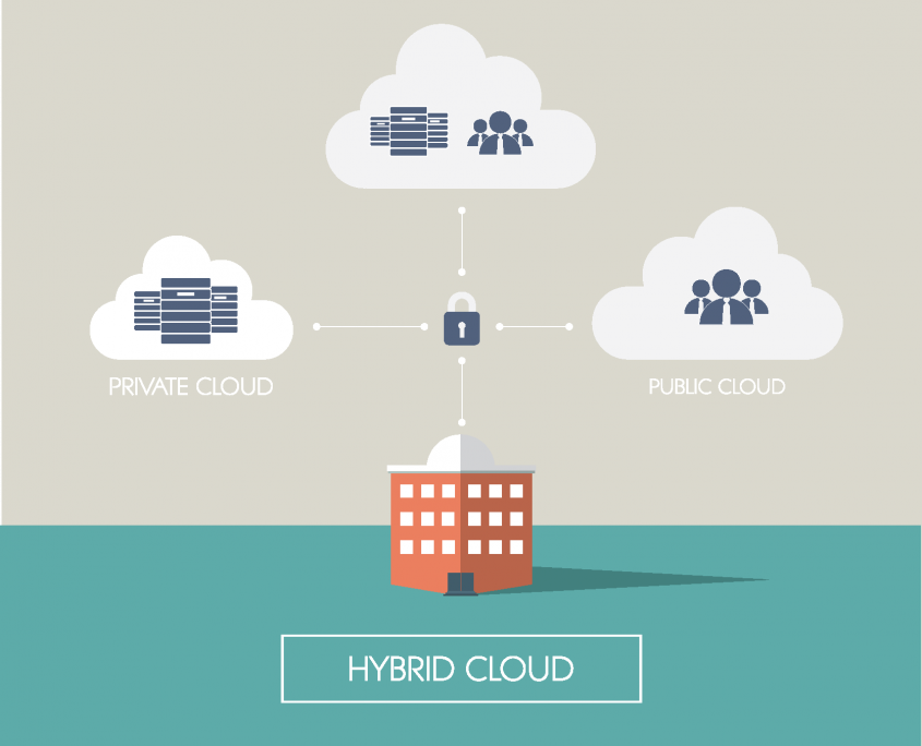 cloud computing