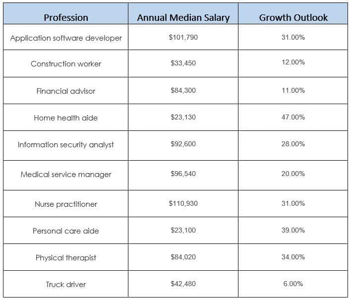 top 5 toughest jobs to fill chart
