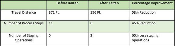 5s progress