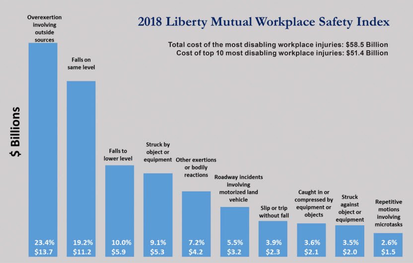 liberty mutual