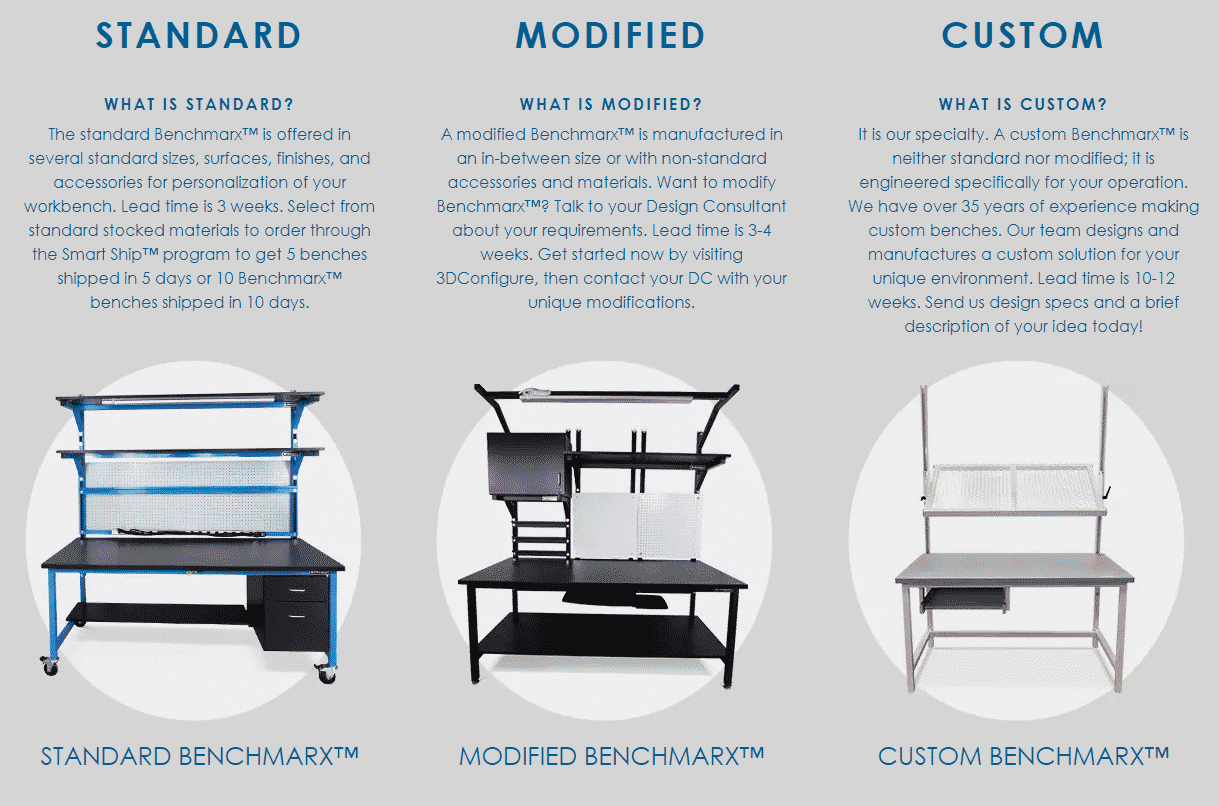 standard modified custom benchmarx formaspace