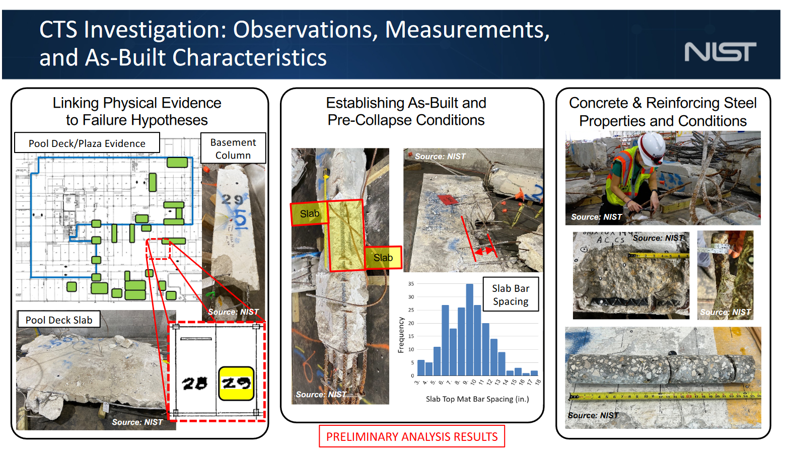 Collected evidence from the Champlain Towers South site